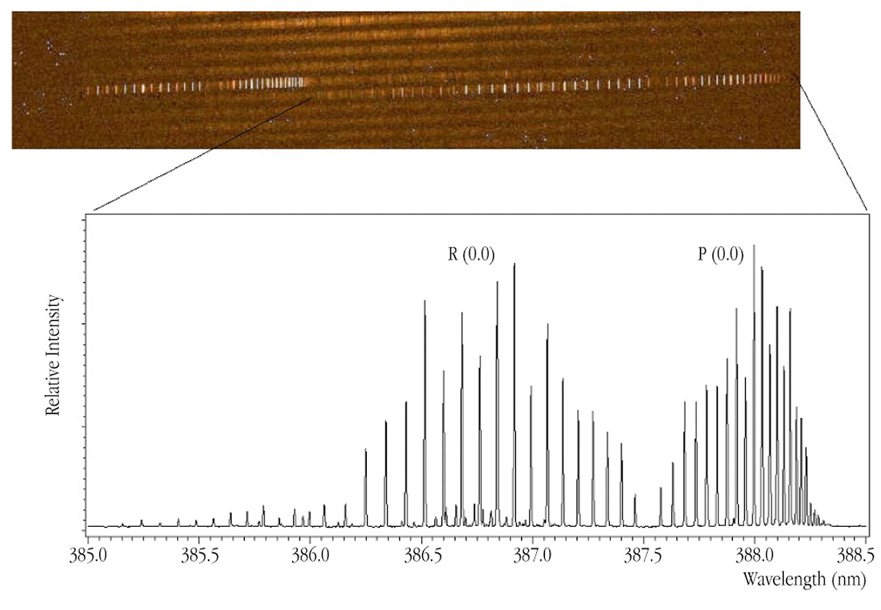 Cn Emission In Comet Linear C 00 Wm1 Eso Island