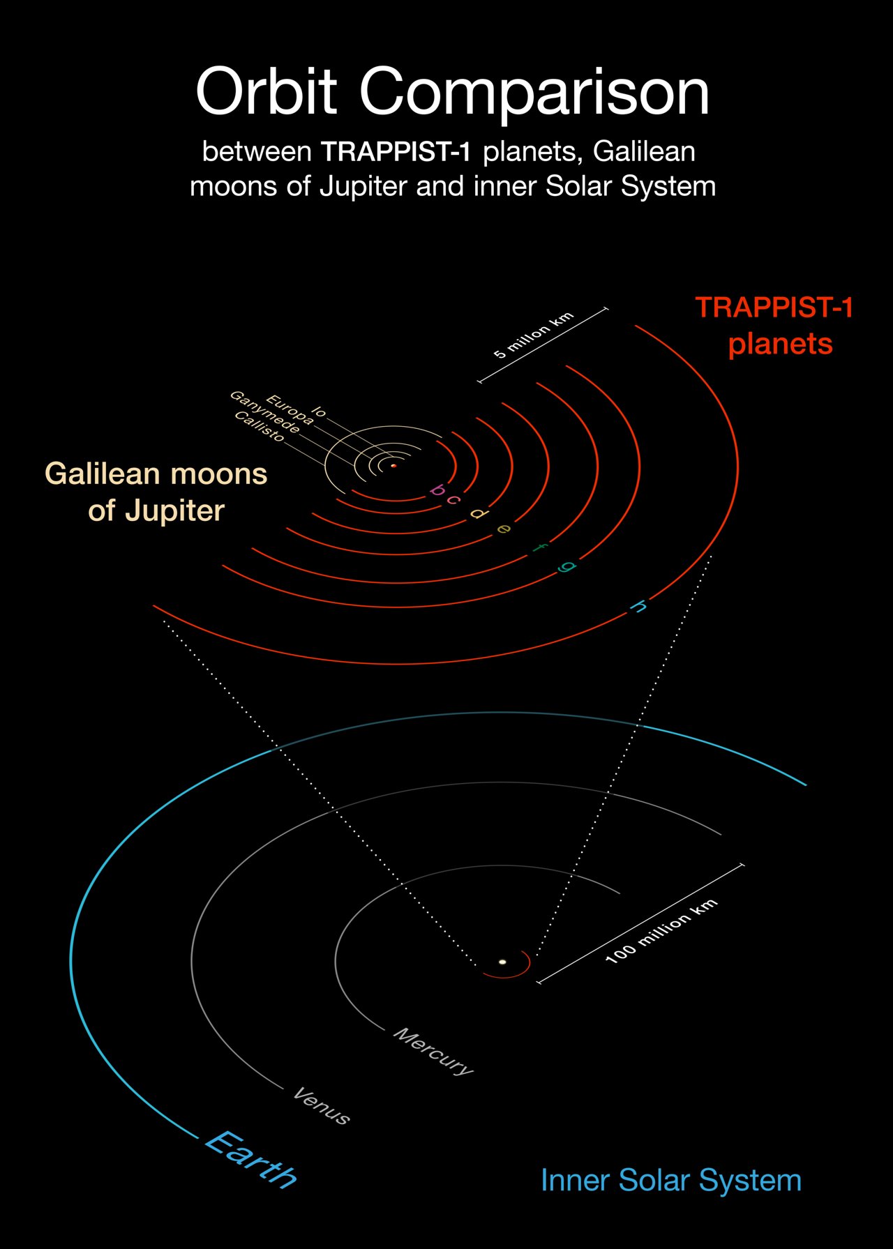 solar system diagram black and white