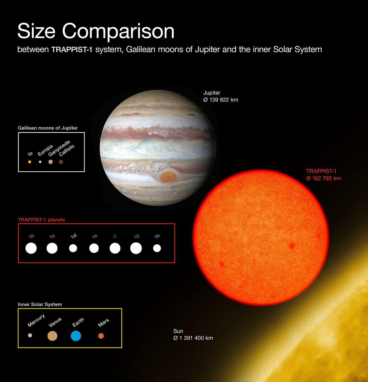 planets inner and outer planets similarities in a diagram