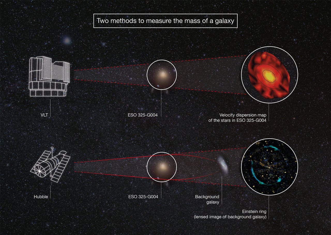 mass astronomy