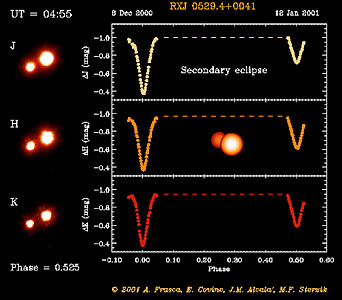 Eclipsing Binary System in Orion