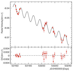 Velocity Variation of mu Arae Observed by HARPS 