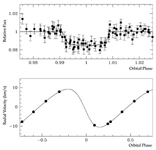 Brightness "Dip" and Velocity Variations of OGLE-TR-122