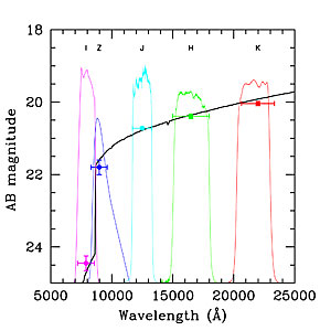 Spectral Energy Distribution of GRB 050904