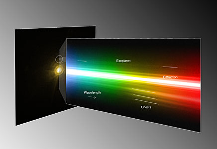 Spectrum of the planet around HR 8799 (annotated)