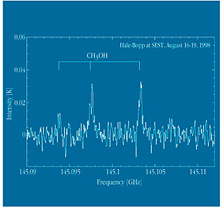 Observations of Comet Hale-Bopp from La Silla