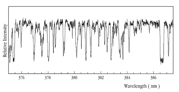 Lyman-alpha Forest in QSO HE2217-2818