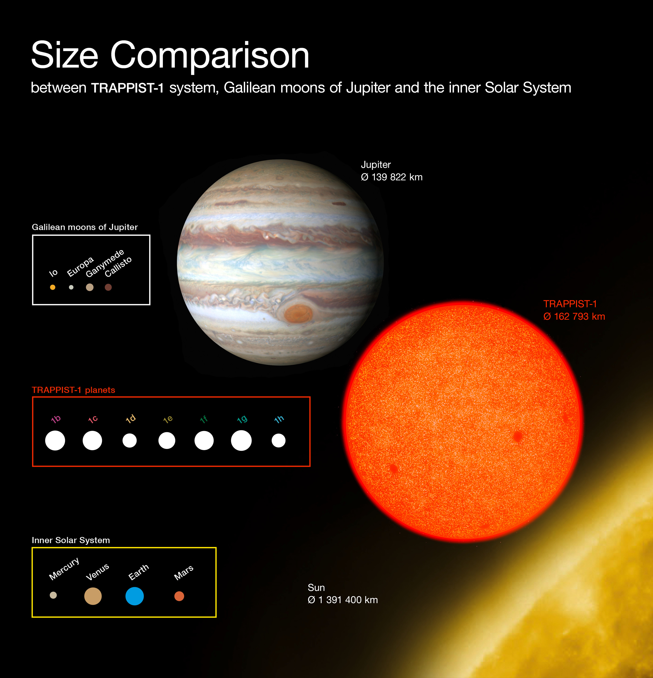 planets solar system compare chart