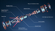 Exploded view of the MICADO instrument (annotated)