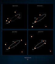 VLT images of the S301 star orbiting Sagittarius A* (square layout)