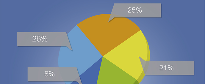 Classificazione per categoria delle proposte per il ciclo 3 di ALMA 