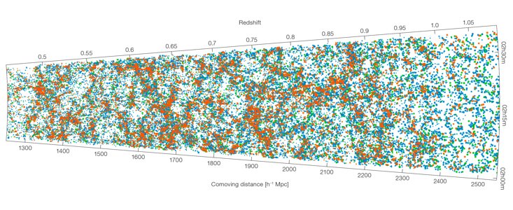 A large slice of the Universe