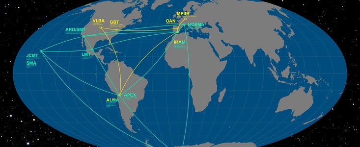 O Event Horizon Telescope e Global mm-VLBI Array na Terra