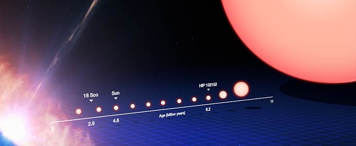 Auringon kaltaisen tähden elämän kulku (merkinnöin)