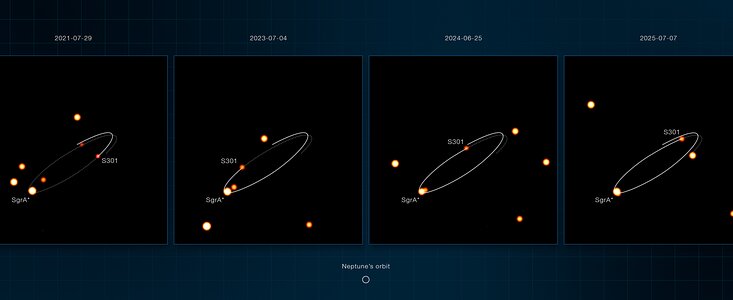 VLT images of the S301 star orbiting Sagittarius A*