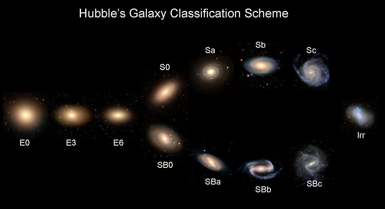 Hubble sequence