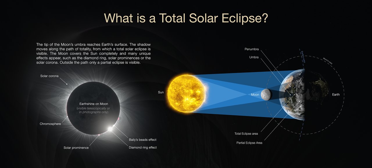 lunar-solar-eclipses-simone-m-matthews-universal-life-tools