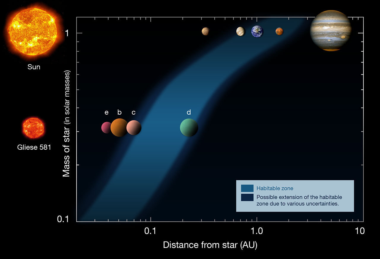 gliese constellation map