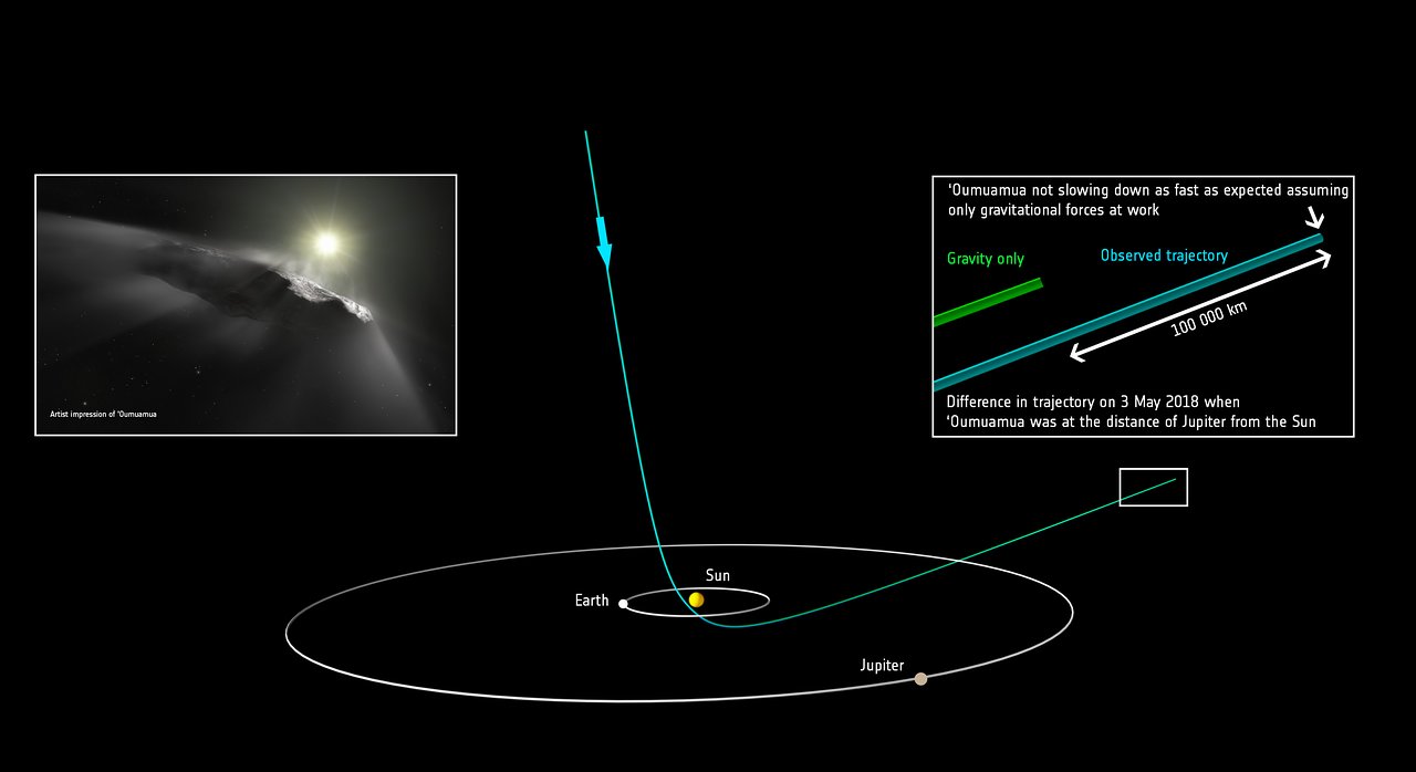 Predicted position of `Oumuamua versus observed position | ESO