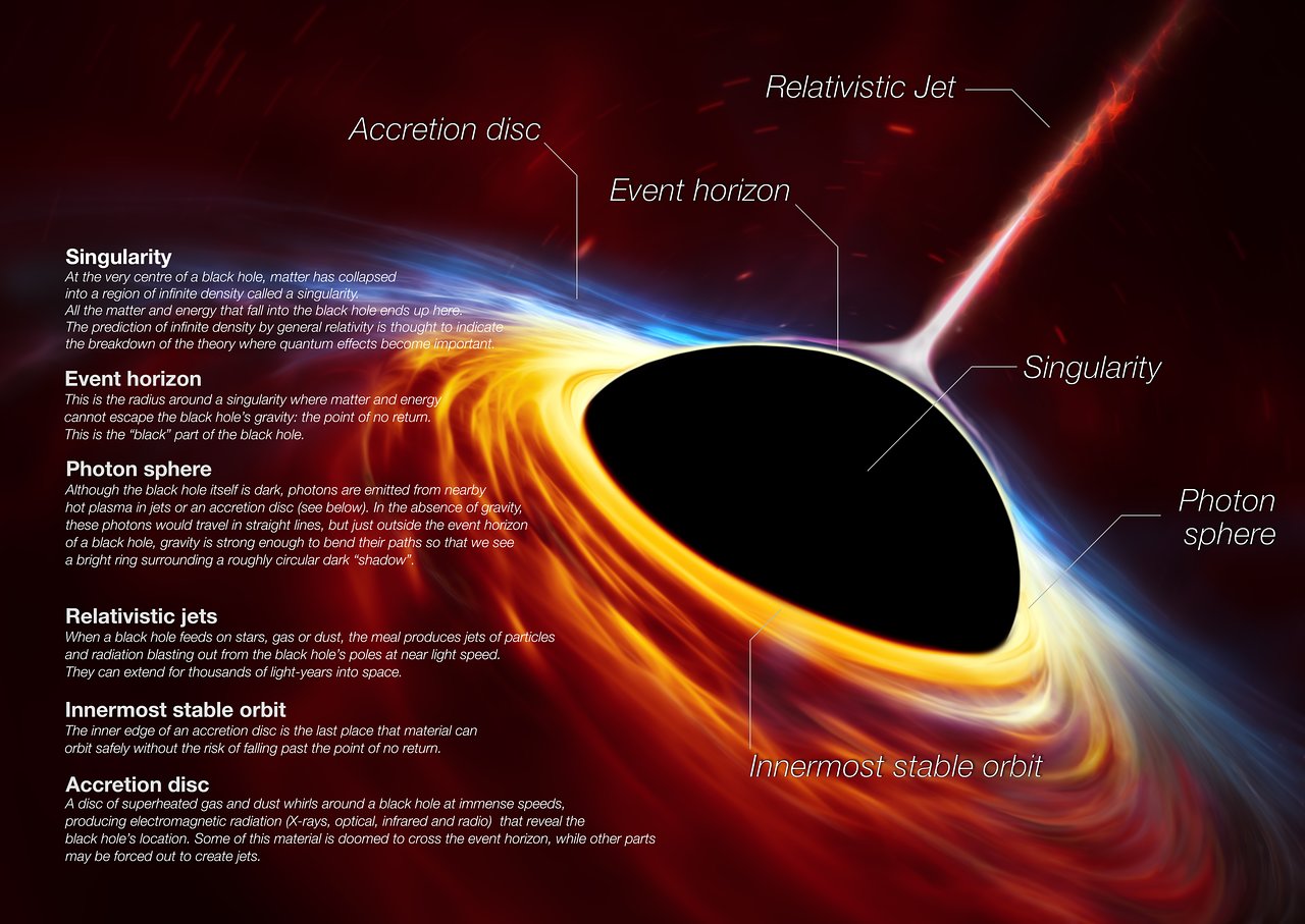 north pole black hole