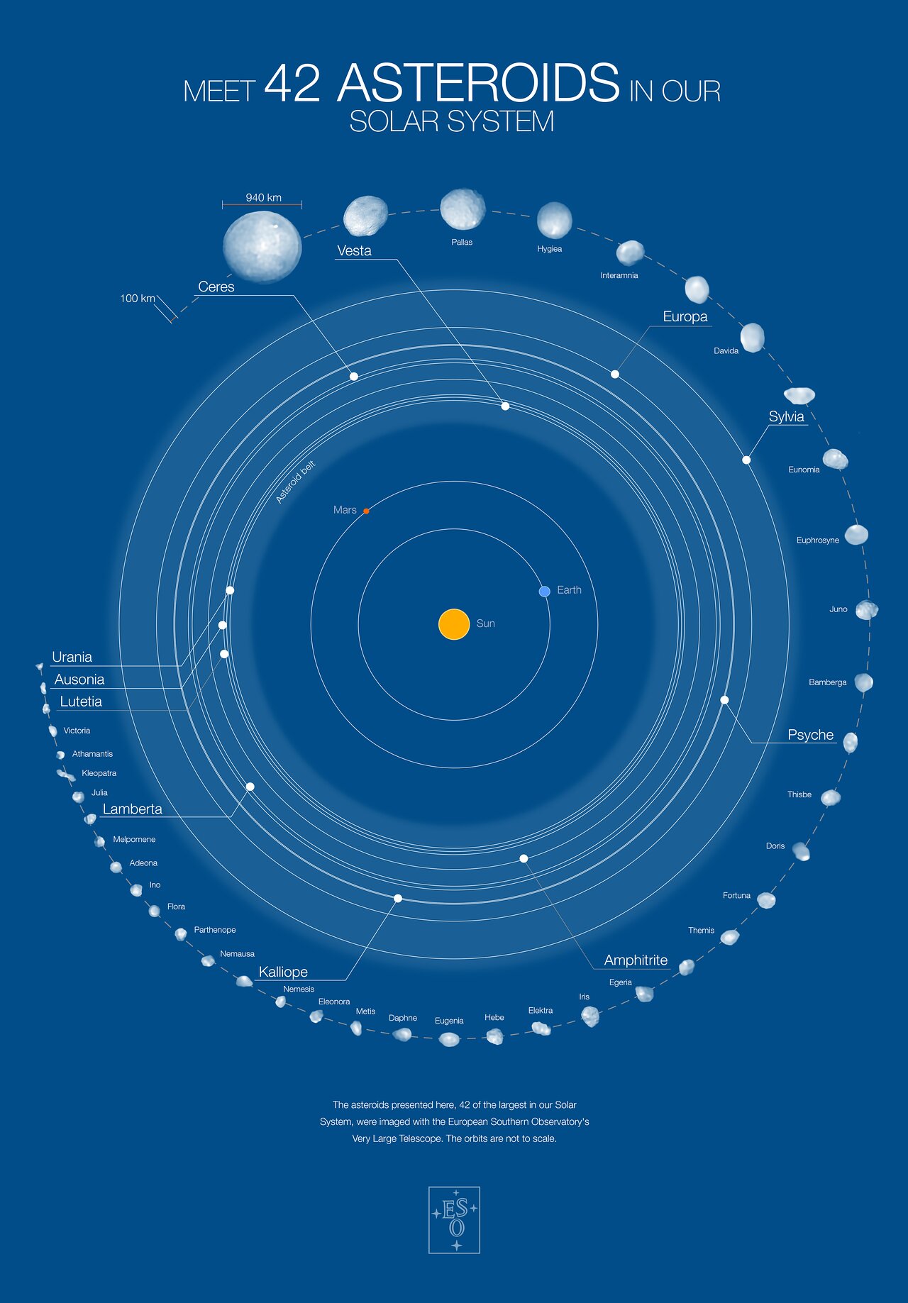 Poster of 42 asteroids in our Solar System and their orbits blue background ESO