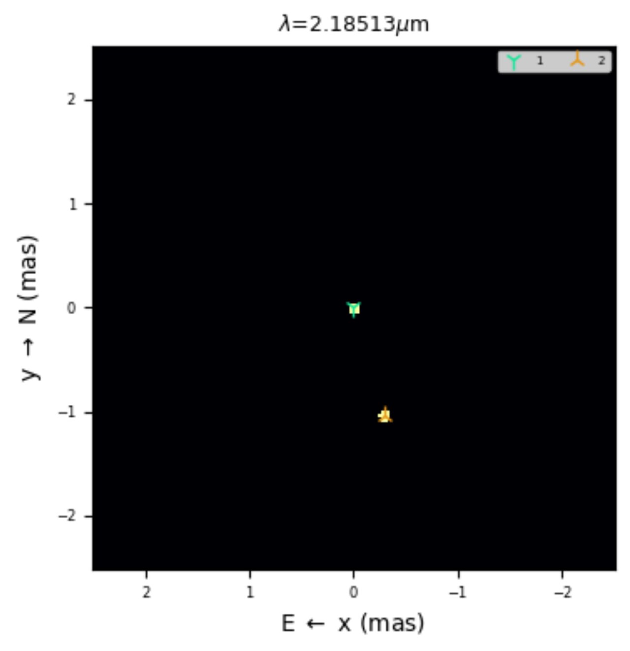 Model that best explains the GRAVITY observations