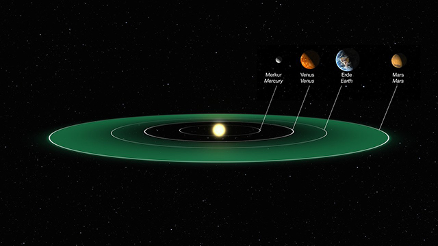 The habitable zone (artist's impression)