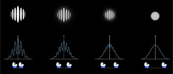 Interferometric observations: Change of fringes with increasing baseline