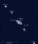 Uranus with rings and moons
