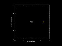 The Motions of ~14.000 Observed Stars During the Past 250 Million Years