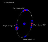 The Orbital Motion of Linus around (22) Kalliope
