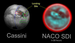 Titan, the Enigmatic Moon, and Huygens Landing Site