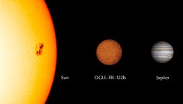Comparison Between OGLE-TR-122b, Jupiter and the Sun