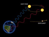 The Radial Velocity Method (artist’s impression)
