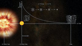 A Galactic Fossil
