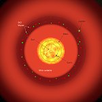 S Ori to Scale (artist’s impression)
