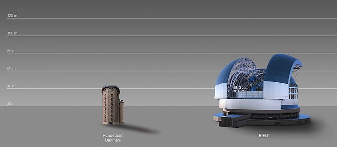 The E-ELT compared to the Round Tower in Copenhagen, Denmark