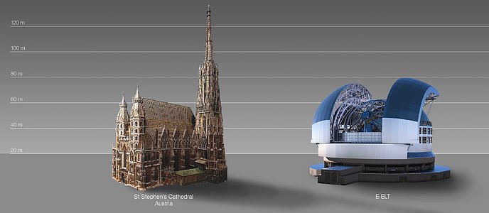 The E-ELT compared to St Stephen's Cathedral, Vienna, Austria