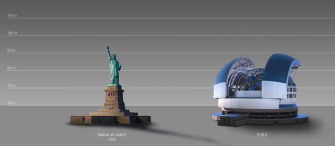 The E-ELT compared to the Statue of Liberty in New York, USA