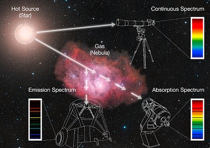 Spectroscopy