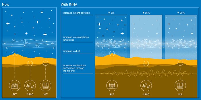 Impact of the INNA megaproject on the facilities at Paranal Observatory