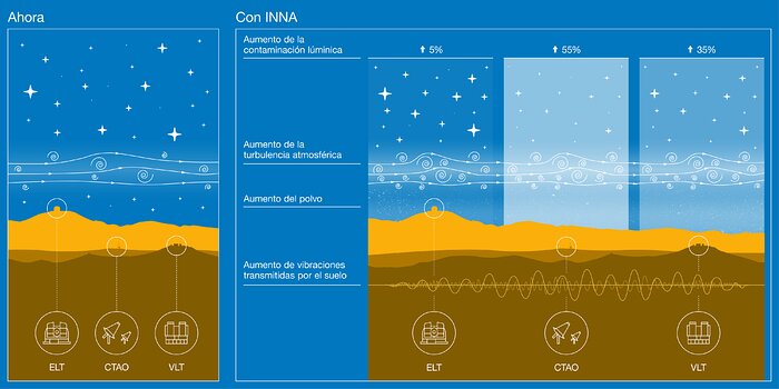 Impacto del megaproyecto INNA en las instalaciones del Observatorio Paranal