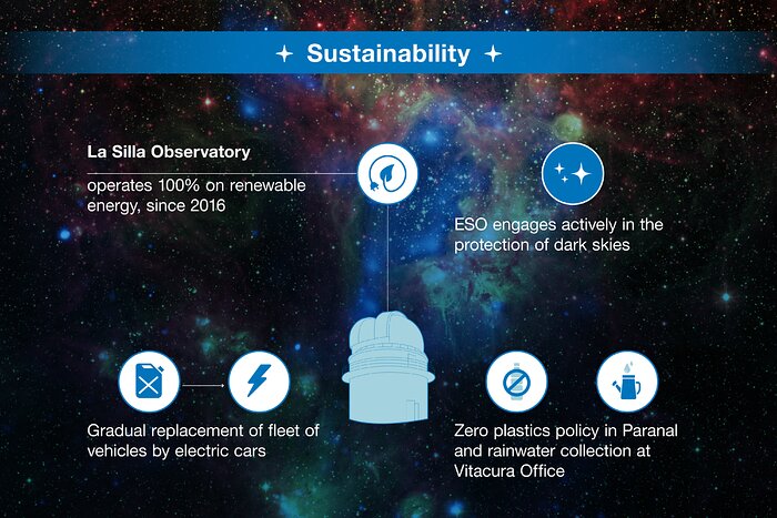 ESO-Chile infographic