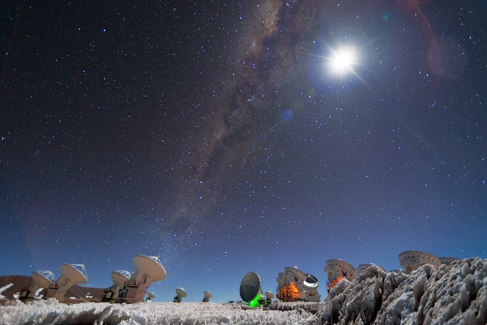 The Milky Way over ALMA