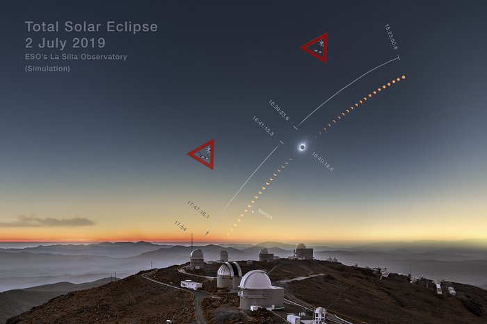 Total solar eclipse 2019 clear-weather simulation in the sky above La Silla