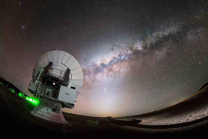 ALMA and the Milky Way