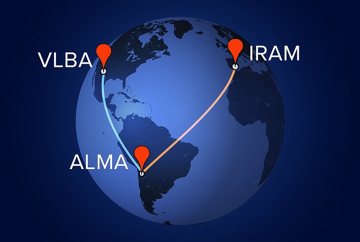 ALMA an globaler Interferometrie beteiligt