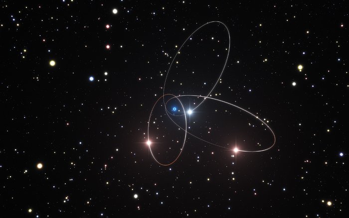 Ilustración de las órbitas de estrellas cerca del Centro Galáctico