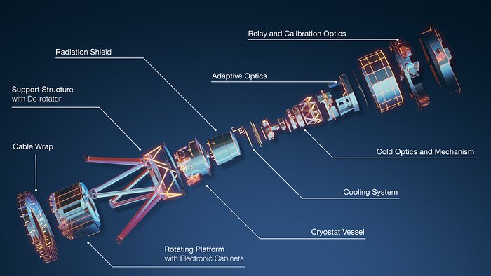 Exploded view of the MICADO instrument (annotated)