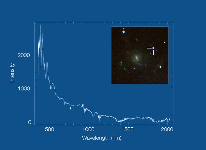 Observations SOXS de la supernova SN2025advo